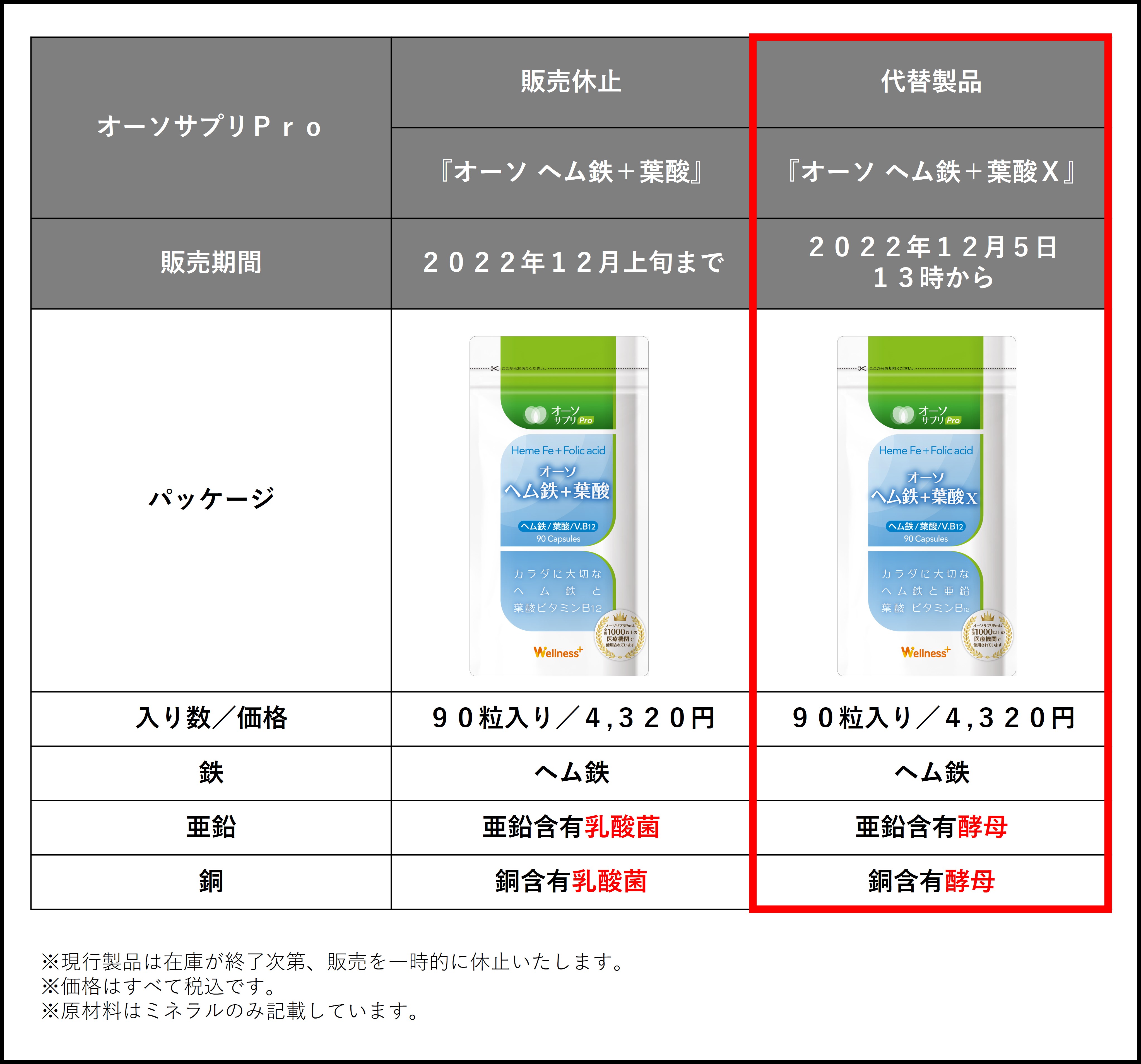 お知らせ｜オーソサプリ Pro｜【公式】オーソサプリモール