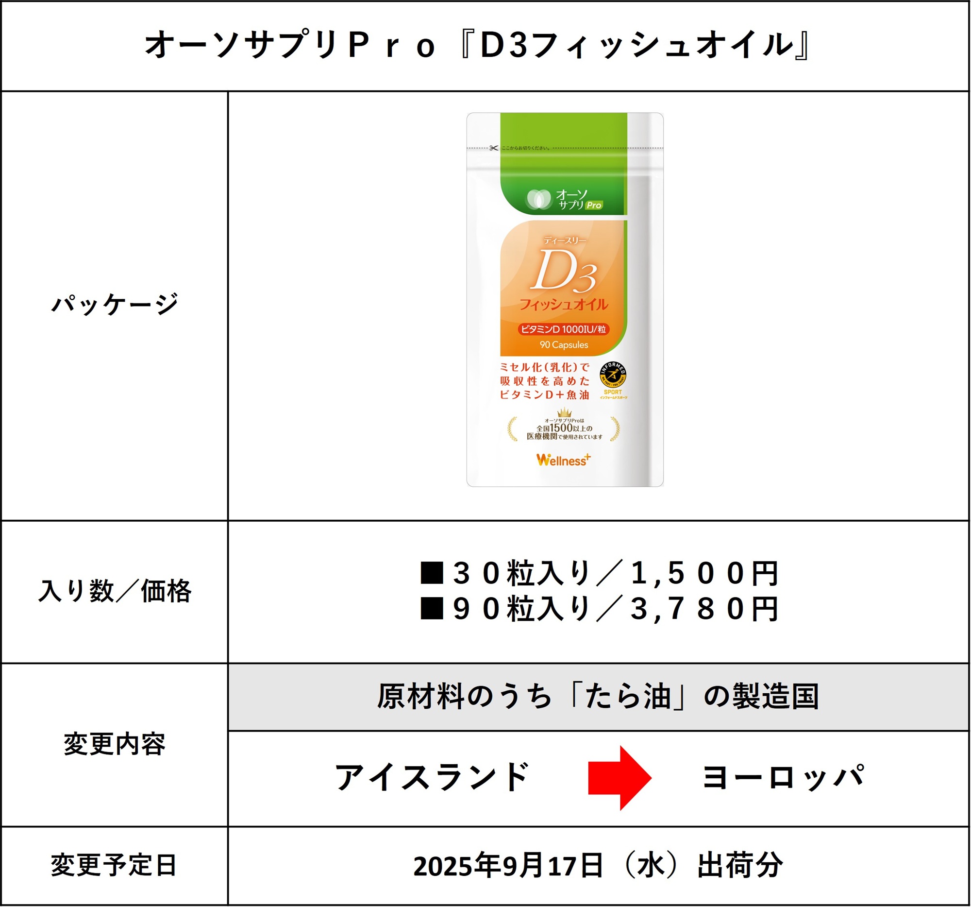 オーソサプリPro D3フィッシュオイル 90粒入×3袋 お知らせ｜オーソサプリ Pro｜【公式】オーソサプリモール