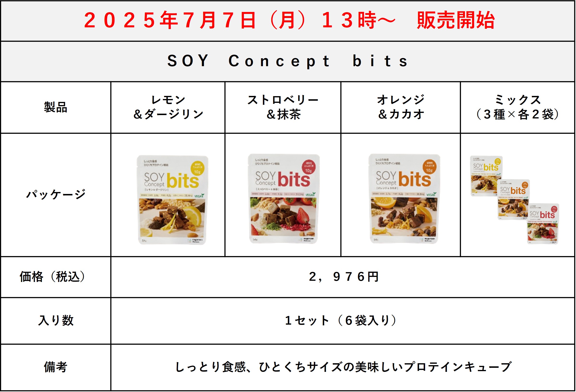 『SOY Concept bits』取り扱い開始のご案内