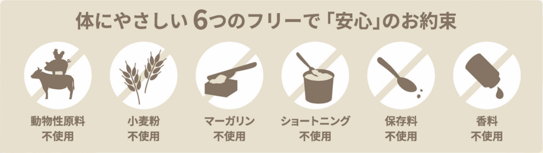 体にやさしい6つのフリーで「安心」のお約束:動物性原料・小麦粉・マーガリン・ショートニング・保存料・香料